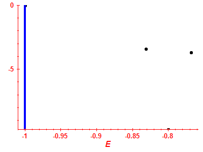 Strength function log